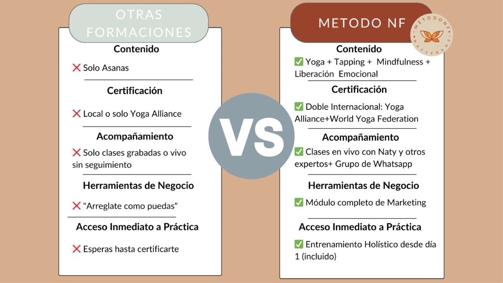 mejor profesorado de yoga, certificacion internacional, whatsapp, practica, salida laboral, marketing